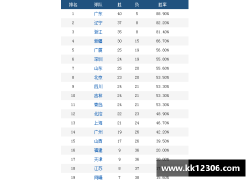 首钢队球员身高排行榜及分析